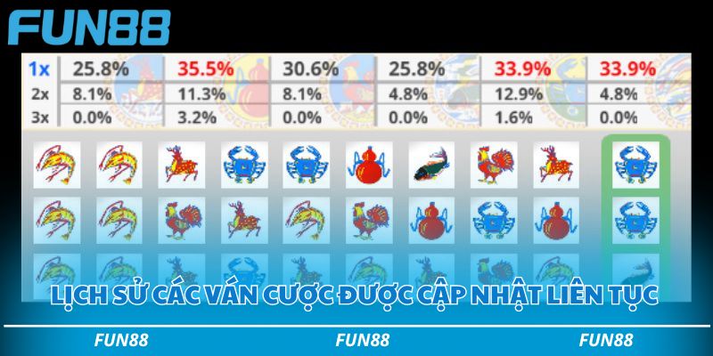 Sổ tay chơi bầu cua Fun88 chi tiết toàn tập cho người mới 3 Lịch sử các ván cược được cập nhật liên tục trong trò chơi